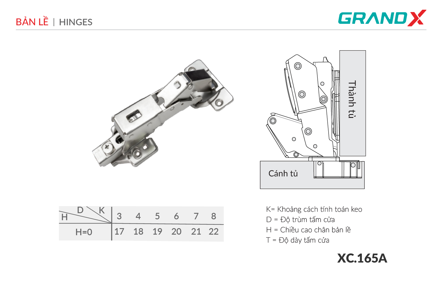 Đánh giá Bản lề Capella GrandX 165o XC.165A