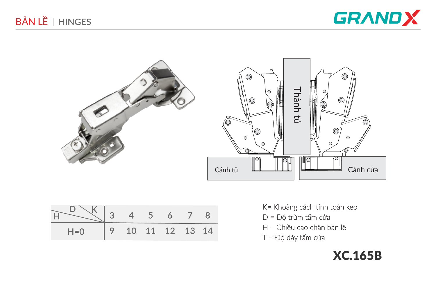 Đánh giá Bản lề Capella GrandX 165o XC.165B